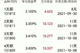 手把手教你国债逆回购
