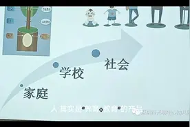 幼儿教育视频封面