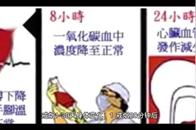 戒烟1－30天变化视频封面