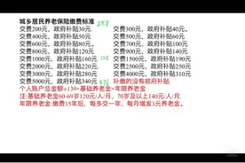 城乡居民养老要交哪个档次呢，60岁之后又能领多少养老金呢？视频封面