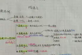 part3中学德育——知识点视频封面