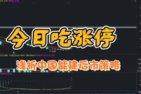 中国能建后市结构浅析！视频封面