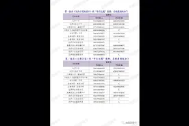 分数线出来啦！北实624分，欢迎新同学加入北实大家庭！关注我！视频封面