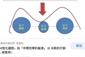 559、多年来M型结构所致的矛盾偏差已冲出台湾，制约两岸牵动台美