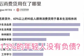仅13%的年轻人没有负债？是真的吗？视频封面