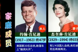 “美乐帝”肯尼迪总统的家庭成员，善终的不多视频封面