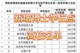 新增博士学位点高校名单视频封面