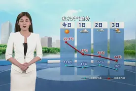 明日起开始降温，明日夜间西部有雨2021.3.31石家庄天气预报视频封面