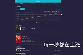 大数据时代告诉你，这就是实时收视率，精确到每秒！视频封面