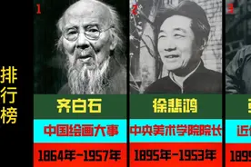 中国近代十大顶级绘画巨匠，前两位称得上大师！视频封面