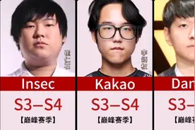 【打野篇】英雄联盟史上十大顶级选手视频封面