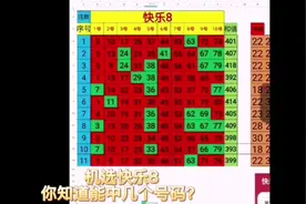 福彩快乐8，随机你知道能中几个号码？视频封面