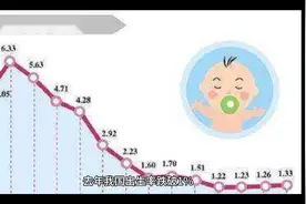 去年我国人口出生率跌破1%，对我们来说意味着什么视频封面