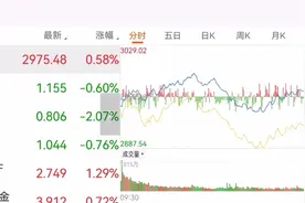 4月28日收评  实盘券商芯片a50ETF视频封面