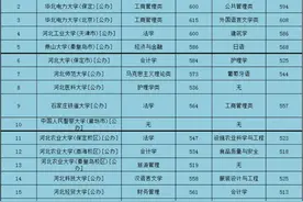 2021年河北高考历史类省内院校专业最高分最低分梳理视频封面