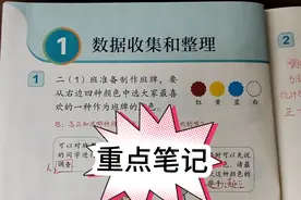 人教版二年级下册第一单元重点笔记。视频封面
