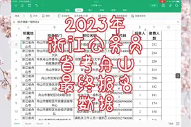 2023年浙江公务员省考舟山最终报名数据：靠海的好地，适合公务员视频封面