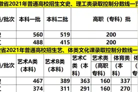 安徽省2021年普通高校招生录取控制分数线，普通本科线理工类415视频封面
