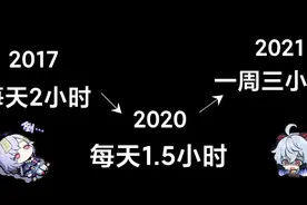 未成年の痛！一分钟带你看历代防沉迷发展史～视频封面