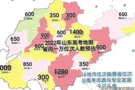 2022年山东高考：地市位次换算省位次，一万位次各地市人数预估视频封面