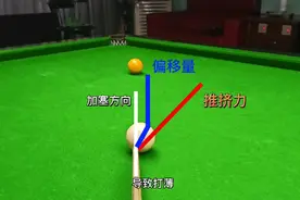 第12集｜慢镜头解析角度球加塞打不进球的原因！视频封面
