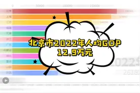 历年各省人均GDP视频封面