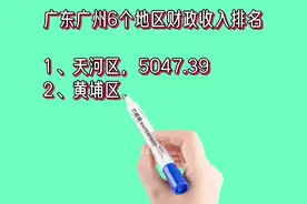 广东广州6个地区财政收入排名视频封面