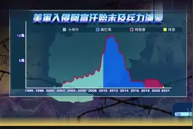 美国入侵阿富汗的始末视频封面