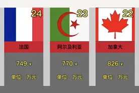 汶川大地震世界各国援助前24位！视频封面