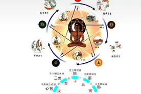 作息时间，核心是顺应人体阴阳变化。所以晚上不早睡，也别太折腾