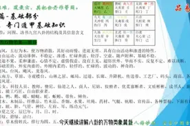 八卦的万物类象—巽卦视频封面
