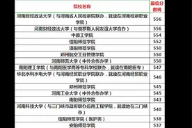 河南2021本科二批各院校最低投档线视频封面
