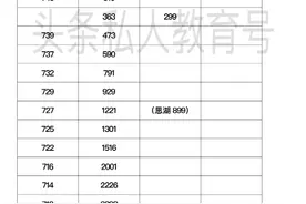 2021年厦门中考部分分数及对应名次排行榜（部分数据）视频封面