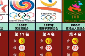 盘点中国历届奥运会奖牌数及名次视频封面