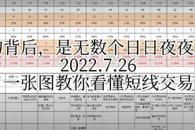 一张图看懂情绪周期视频封面