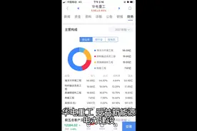 华电重工， 受益于绿电基建，海上风电+氢能源视频封面