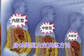 不同的身体类型及其对应的训练方法视频封面