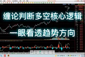 缠论判断多空的逻辑，浅谈三买的重要性视频封面
