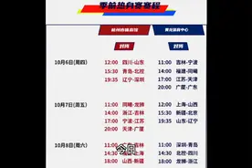 CBA季前赛热身赛赛程出炉视频封面