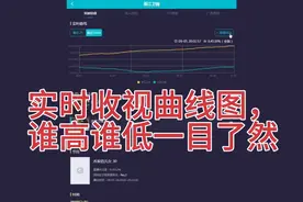 酷云实时收视曲线图精确到秒！这才是真是收视率！对造假说：不！视频封面