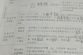 语文，数学，英语，政治历史，物理，化学这学期必须学完任务繁重视频封面