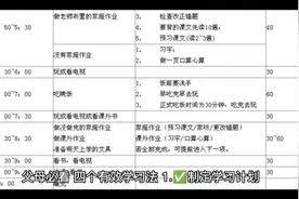 父母必看   四个有效学习法视频封面