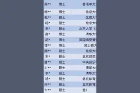 100多位清华北大博士入职深圳中学！@北京大学 @清华大学视频封面