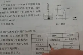 最新中考物理模拟卷浮力计算答题讲解视频封面