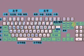 零基础学电脑打字，快速学会键盘打字，适合初学者学习视频封面