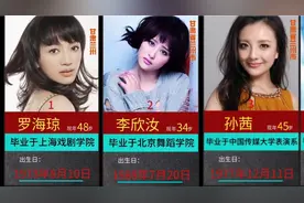 甘肃省十大女明星，都是天花板，个个美若天仙。视频封面