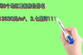 甘肃兰州8个地区最新房价排名视频封面