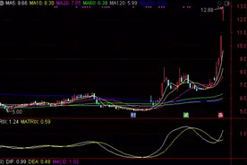DMI指标3-5的用法