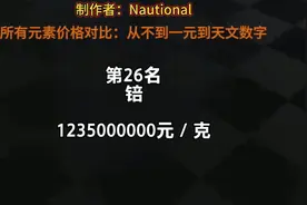 （原创）所有元素每克价格对比：从不到一元到天文数字视频封面