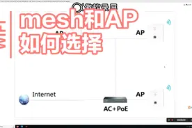 全屋WIFI覆盖选mesh还是ac+ap？视频封面
